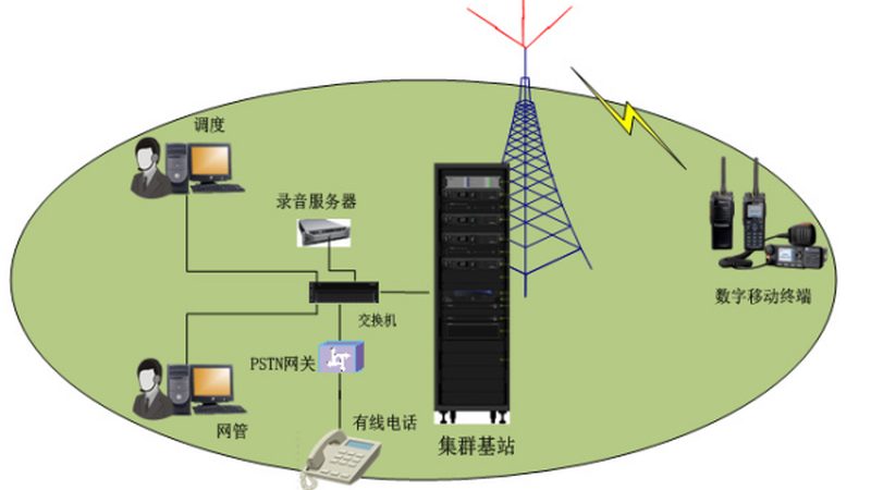通信工程监理工作：关键环节与职责解析**
